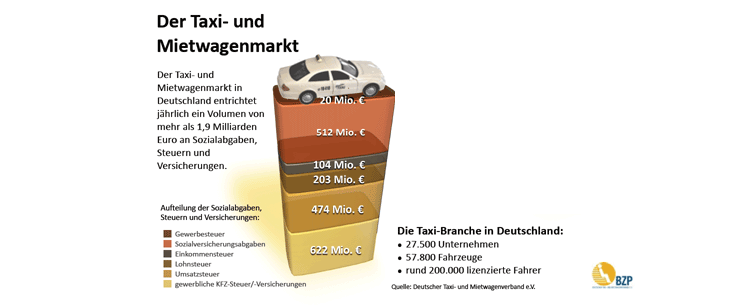Taxi- und Mietwagenmarkt