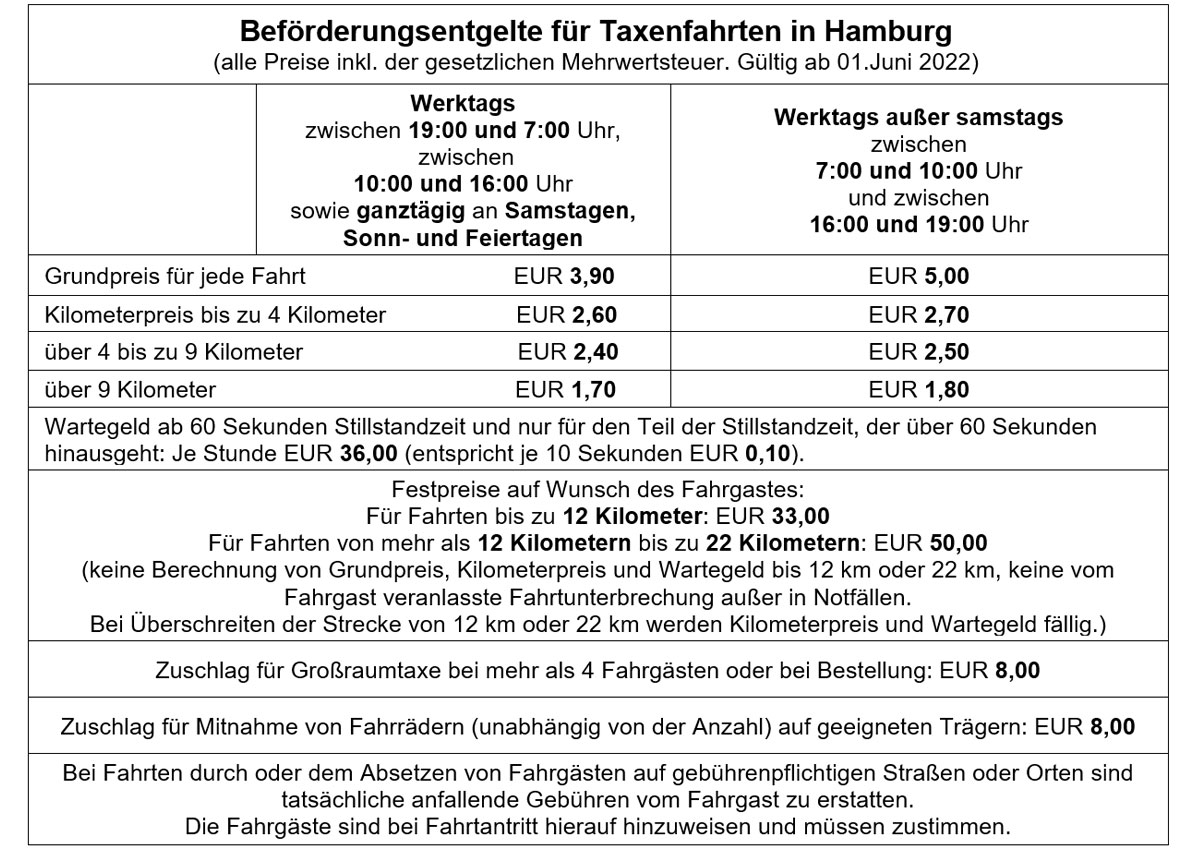 Der neue Hamburger Taxitarif im Überblick. Quelle: BVM
